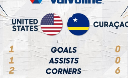 Curacao loses 0-1 against US